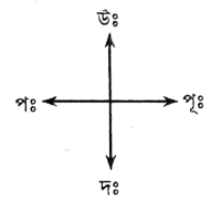 3CRXpGDI